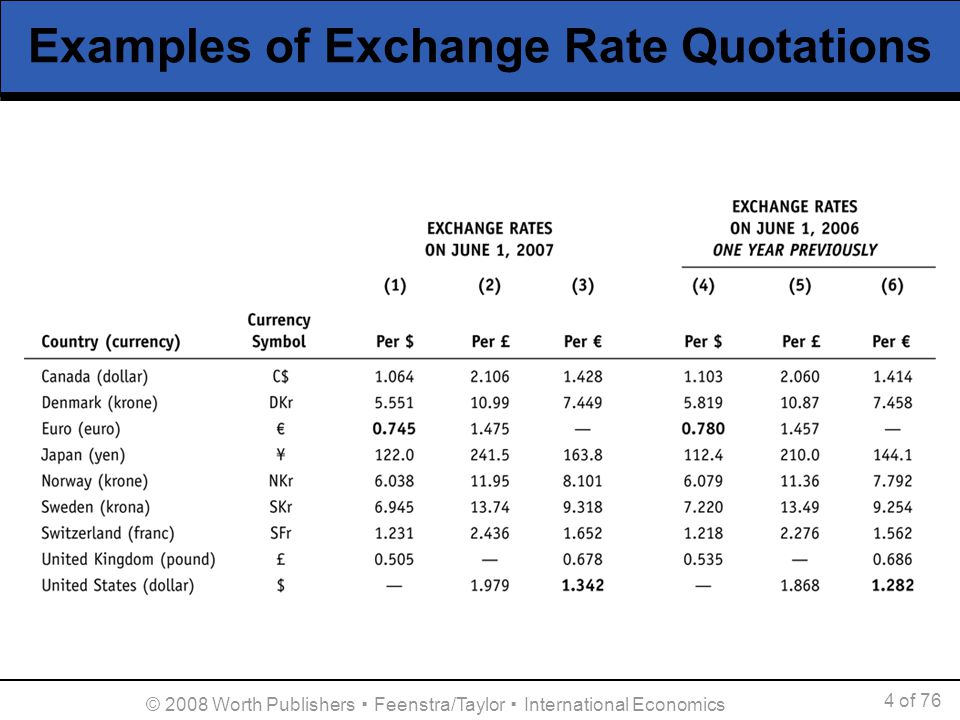 currency exchange rate on forex quotes